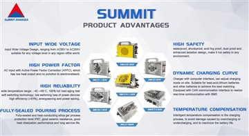 L-Introduzzjoni tas-Serje Sħiħ tal-Prodott tas-Summit Charger